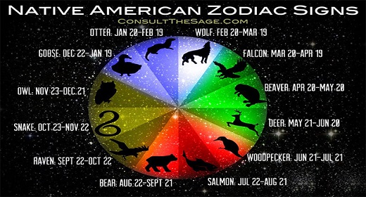 Why do Indians have two zodiac signs?